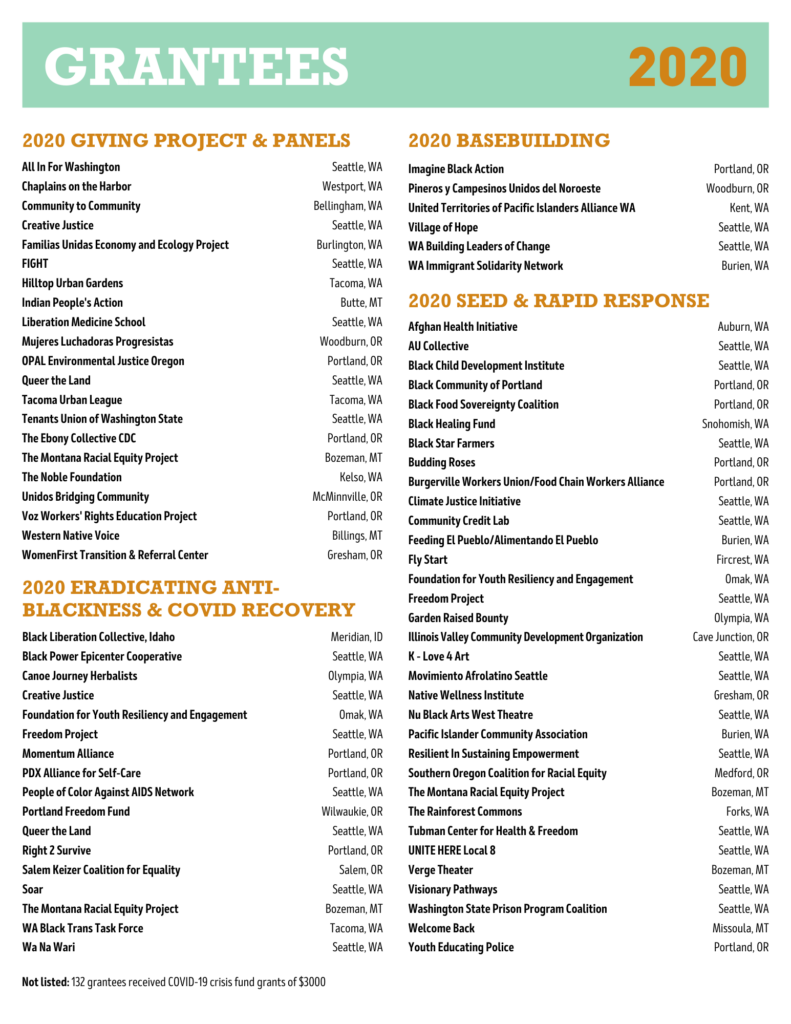 Full list of SJFs 2020 grantees